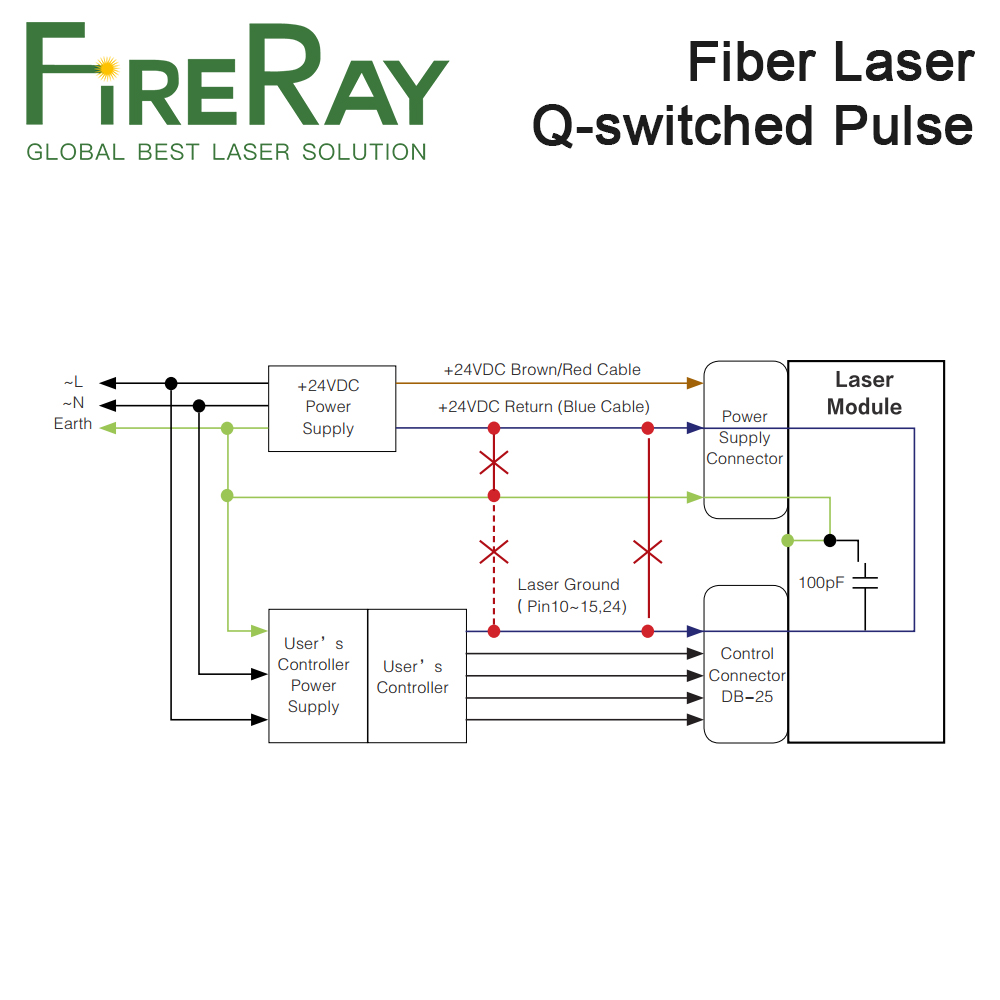 مصدر ليزر فايير راي ماكس بنبضا - مراجعة Fiber Laser Marking Machine 30W وسعره